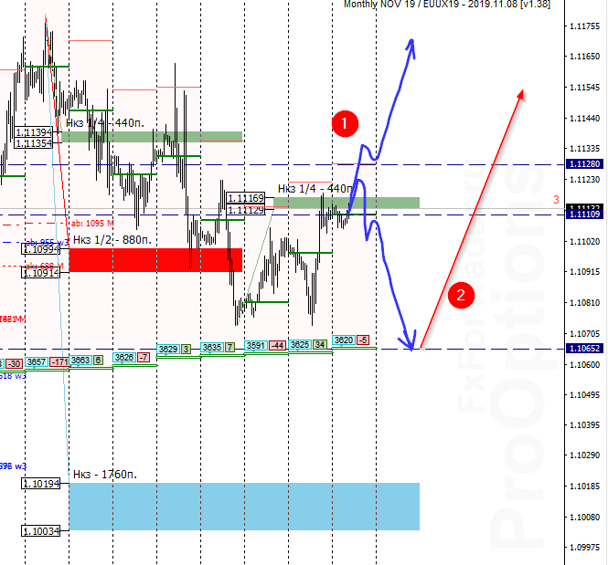 xuy_image_[EURUSD,H1] - 30.10.png